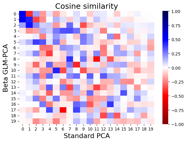 ../../_images/content_tutorials_snmCATseq_glmPCA_analysis_19_0.png